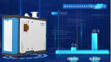 空气悬浮鼓风机，工业数字化转型的好帮手